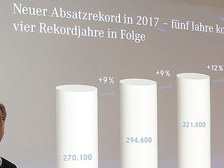 Mercedes-Benz Vans: »Mit dem neuen Sprinter bringen wir unsere strategische Zukunftsinitiative ›adVANce‹ erstmals auf die Straße«