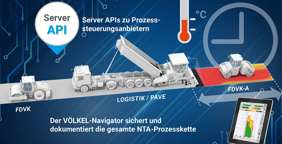 Digitalisierte Prozesse für Niedrigtemperatur-Asphalt