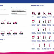 3D-Anschlagpunkte-Konfigurator
