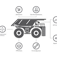 Bridgestone erwirbt iTrack Solutions von Transense Technologies